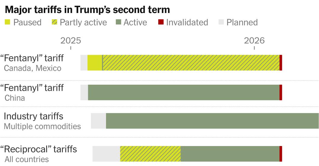 Which Trump Tariffs Are in Place, in the Works or Ruled Illegal: The president has reworked his tariffs repeatedly — sometimes because they have been declared illegal — with more updates still to come. #TrumpTariffs #TradePolicy #Economy #Tariffs #BusinessNews 1 20a597bd200aed49711349d23198b133c28d05c6
