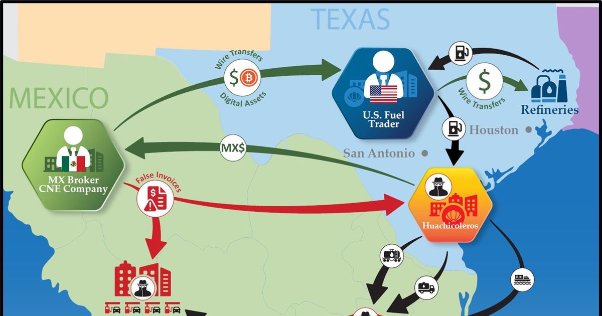 U.S. announces new bank alert targeting powerful drug cartel: Two men and nine companies are accused of being tied to a cartel-linked fuel theft ring intended to evade taxes while generating tens of millions of dollars annually. #USNews #DrugCartels #JaliscoNewGenerationCartel #FuelTheft #TaxEvasion 1 afd260149d345805cb58a3b941c75bf8e7fbc4bf