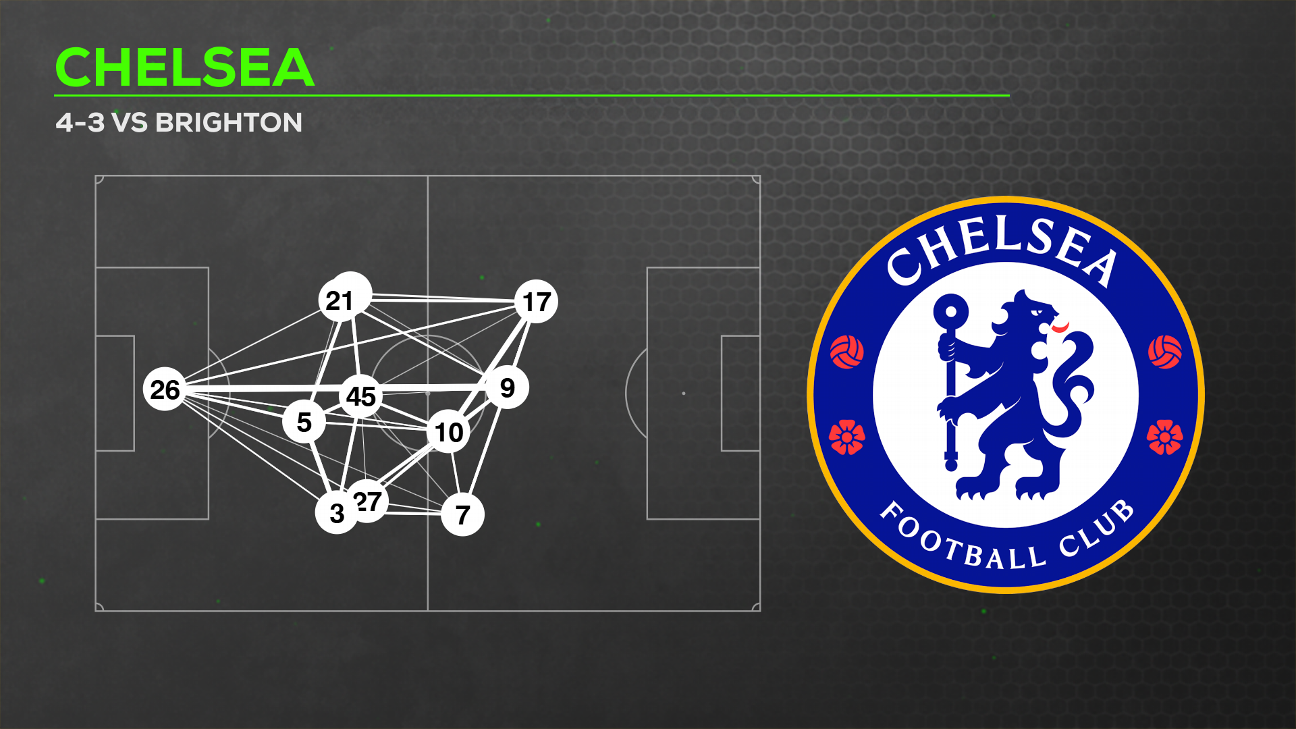 Alonso dropping Fernández has worked -- so far. Can Chelsea afford to let him go? 1 6ed7748f208cb1669aa70d53c2abe353ff04c34c87790b4936a87c093db9fa33