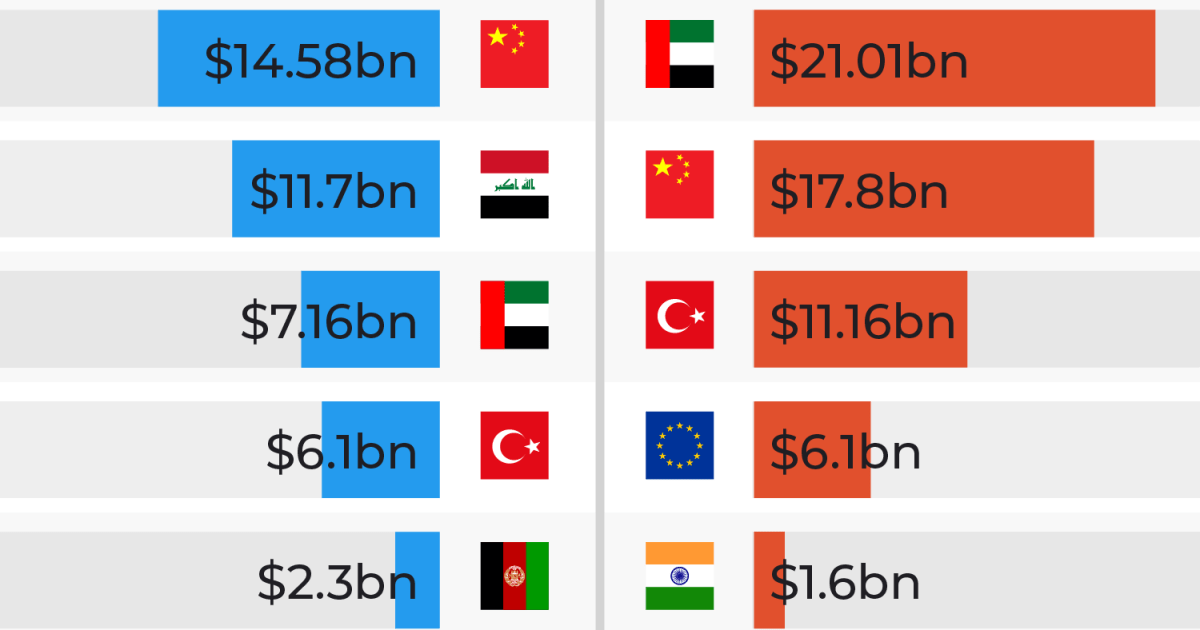 Who are Iran’s top trading partners US would need to target to isolate it? 1 8c87e0eabbcd1ffd6a4ef23dbaea095f8b535e4c4be706726d570c7975141a0d