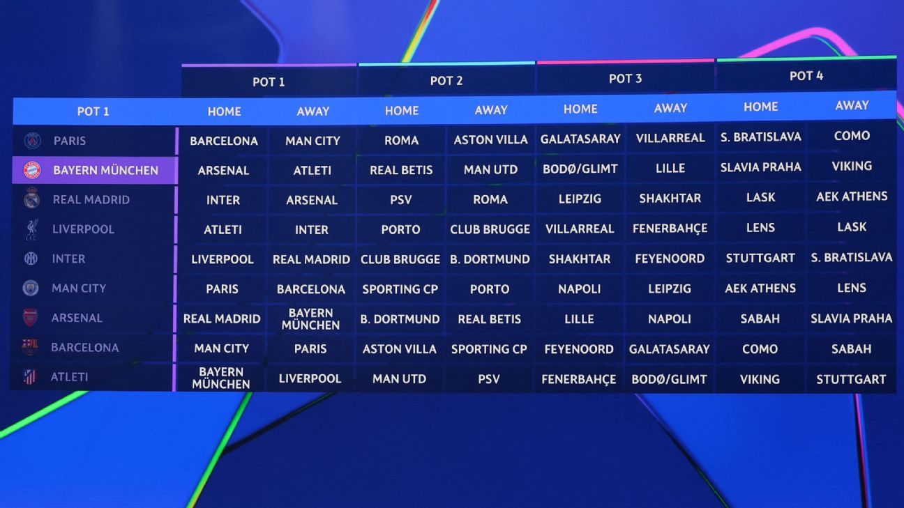 Champions League draw reaction: Good for Liverpool, bad for Barcelona, must-see games 1 c98d9dd0a57b51bc48825876bd4e2c73b45bfb39076053d296b0b6741eaaa6ea