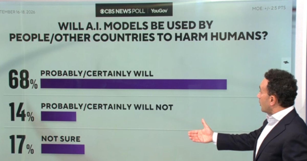 Most Americans think AI will harm humans, CBS News polling shows 1 fda9ca3ff1ec5f3690da6973ec8bfdf62db00a78523437ec1089ab4b31bb470f