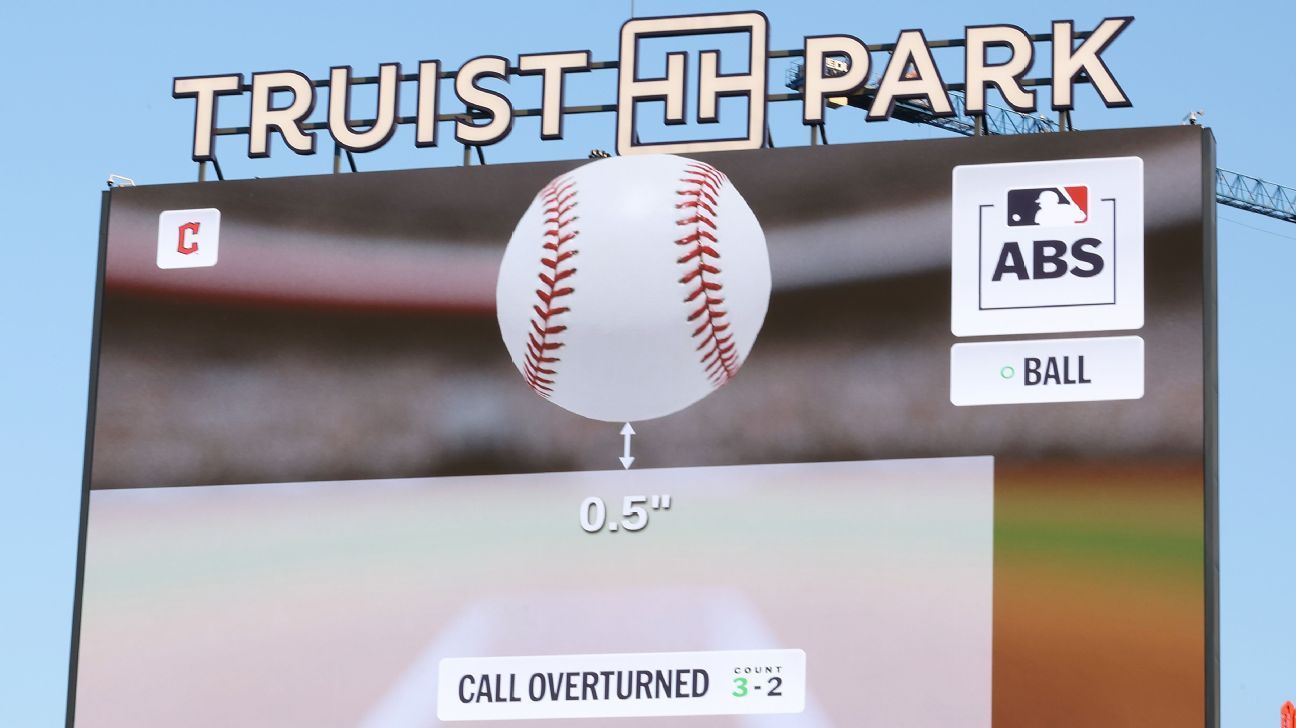 Robot umpires flip 54% of challenged calls in ABS debut 1 50bb79bdd6569af59e21719db6546efcc60bbe2b7ffe533146b535c8eaa6a28c