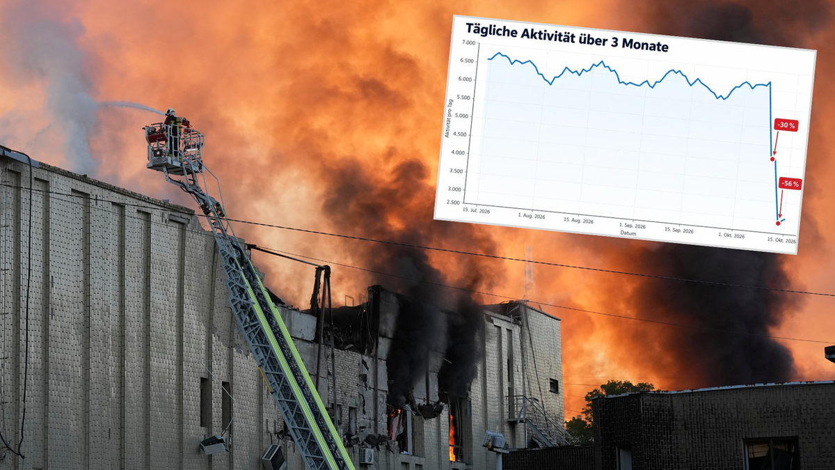 Rosyjskie trolle nagle zamilkły? Analitycy dali się nabrać, tajemniczy wykres to fałszywka 1 cb041c4e3b705ba598d64a5adb84fdccb60bc6f4c3a27a1031c39045673e0628